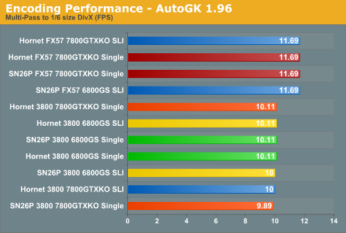 Encoding Performance - AutoGK 1.96